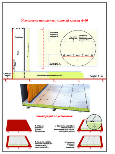 Инструкция «ENSAR: установка напольных панелей класса А-0»