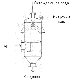 Конденсаторы завесного типа