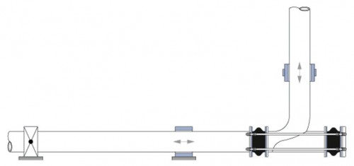 Сильфонный компенсатор угловой разгруженный , компенсирующий распорные усилия, приходящиеся на угловые части трубопровода