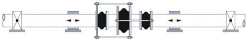 Компенсатор резиновый разгруженный - схема установки