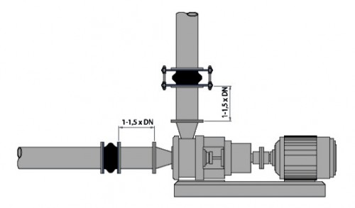 Установка резиновых  компенсаторов  для снижения вибраций, возникающих в результате работы насосов в трубопроводной системе